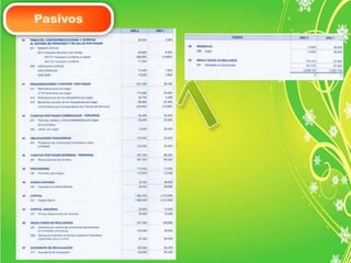 Pasivos 
 