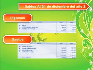 Saldos Al 31 de diciembre del año 2 
Ingresos 
Gastos 
 