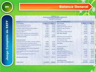 Balance General 
CARBAJAL S.A. 
Juego Completo de EEFF 1 
 