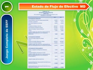 Estado de Flujo de Efectivo MD 
CARBAJAL S.A. 
Juego Completo de EEFF 1 
 