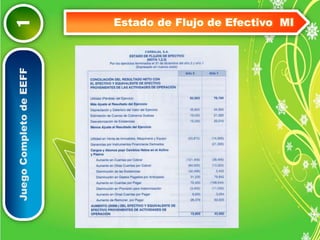 Estado de Flujo de Efectivo MI 
CARBAJAL S.A. 
Juego Completo de EEFF 1 
 