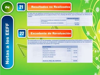 Notas a los EEFF 2 
21 Resultados no Realizados 
22 Excedente de Revaluación 
 