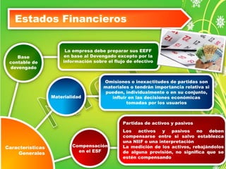 Estados Financieros 
Base 
contable de 
devengado 
La empresa debe preparar sus EEFF 
en base al Devengado excepto por la 
información sobre el flujo de efectivo 
Materialidad 
Compensación 
en el ESF 
Omisiones o inexactitudes de partidas son 
materiales o tendrán importancia relativa si 
pueden, individualmente o en su conjunto, 
influir en las decisiones económicas 
tomadas por los usuarios 
Partidas de activos y pasivos 
Los activos y pasivos no deben 
compensarse entre si salvo establezca 
una NIIF o una interpretación 
La medición de los activos, rebajándolos 
de alguna provisión, no significa que se 
estén compensando 
Características 
Generales 
 