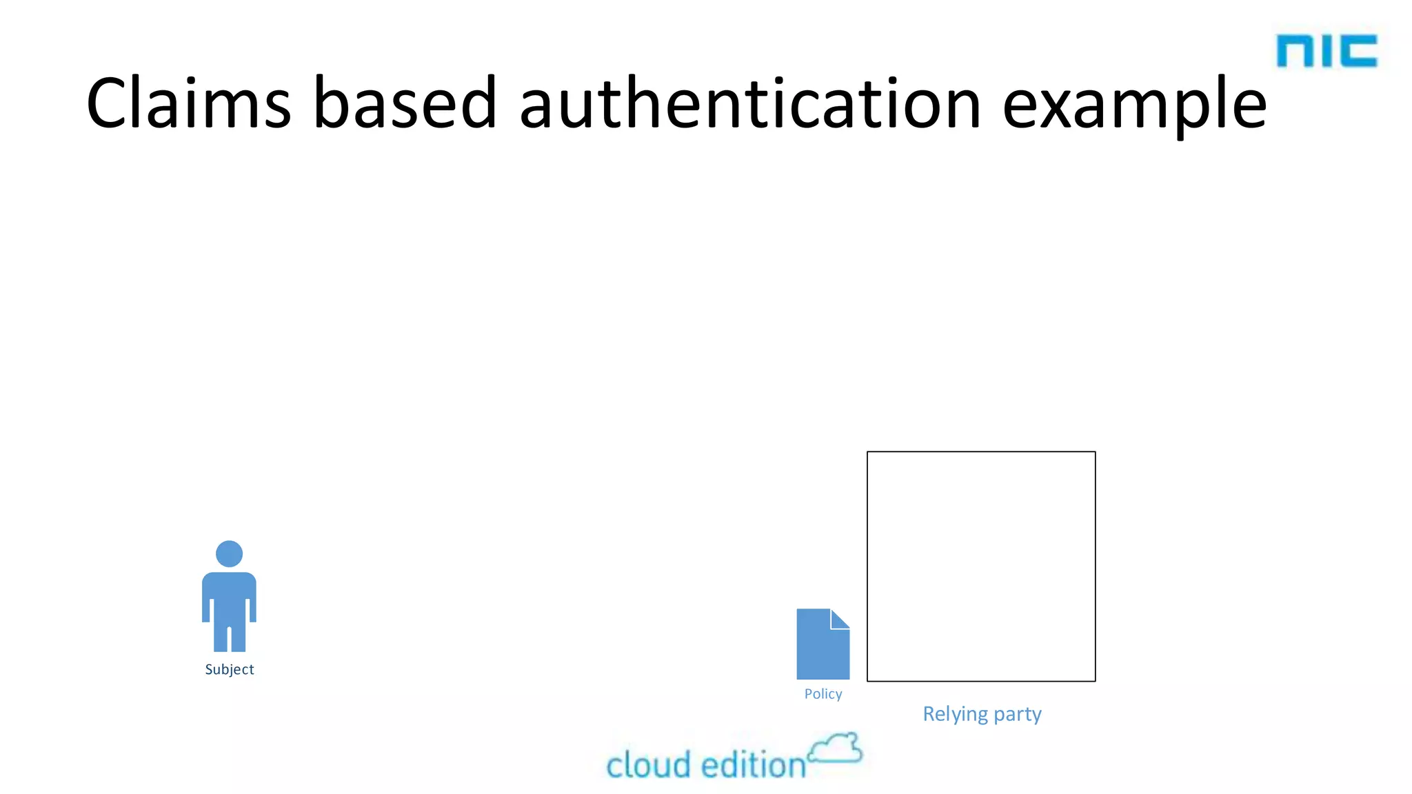 Claims based authentication example

Subject
Policy

Relying party

 