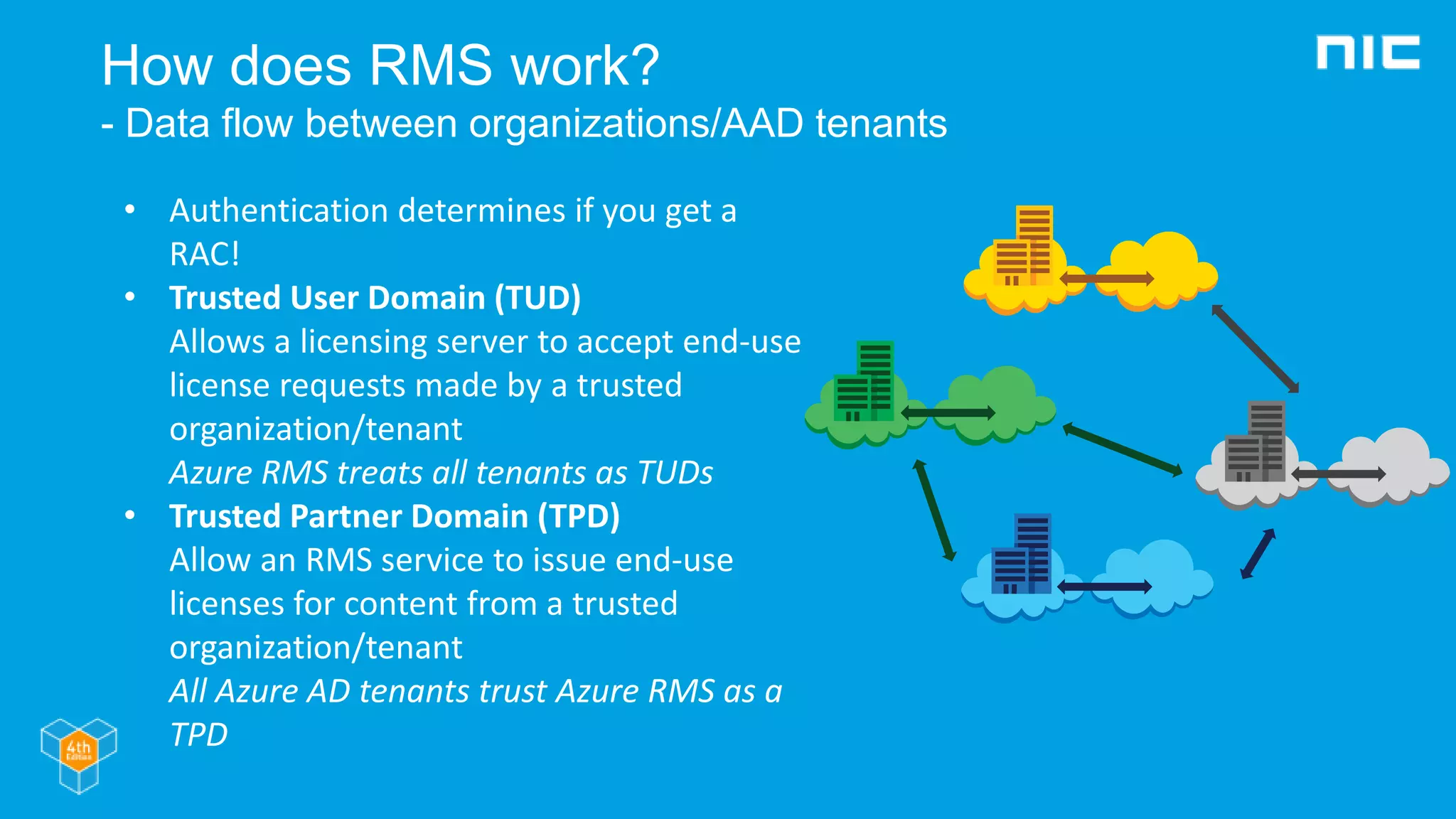 How does RMS work?
- Data flow between organizations/AAD tenants
• Authentication determines if you get a
RAC!
• Trusted User Domain (TUD)
Allows a licensing server to accept end-use
license requests made by a trusted
organization/tenant
Azure RMS treats all tenants as TUDs
• Trusted Partner Domain (TPD)
Allow an RMS service to issue end-use
licenses for content from a trusted
organization/tenant
All Azure AD tenants trust Azure RMS as a
TPD
 