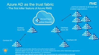 Azure AD as the trust fabric
- The first killer feature of Azure RMS
Contoso AD
Contoso
Azure AD
Fabrikam AD
Fabrikam
Azure AD
…and trust extends to all Azure AD
enabled organizations
Azure AD Trust provides identity and authorization platform
Federate once to Azure AD, now you can securely collaborate every other federated organization
Minimum Sync of your AD properties (~13 attributes)
Maintain your own identify servers (ADFS, etc.) on premises for authentication as desired
 