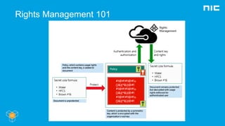 Rights Management 101
 