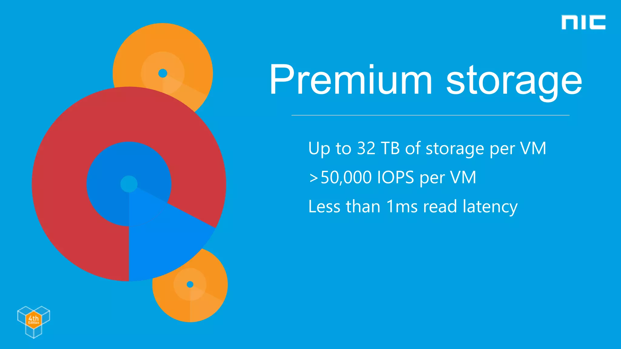 Premium storage
Up to 32 TB of storage per VM
>50,000 IOPS per VM
Less than 1ms read latency
 