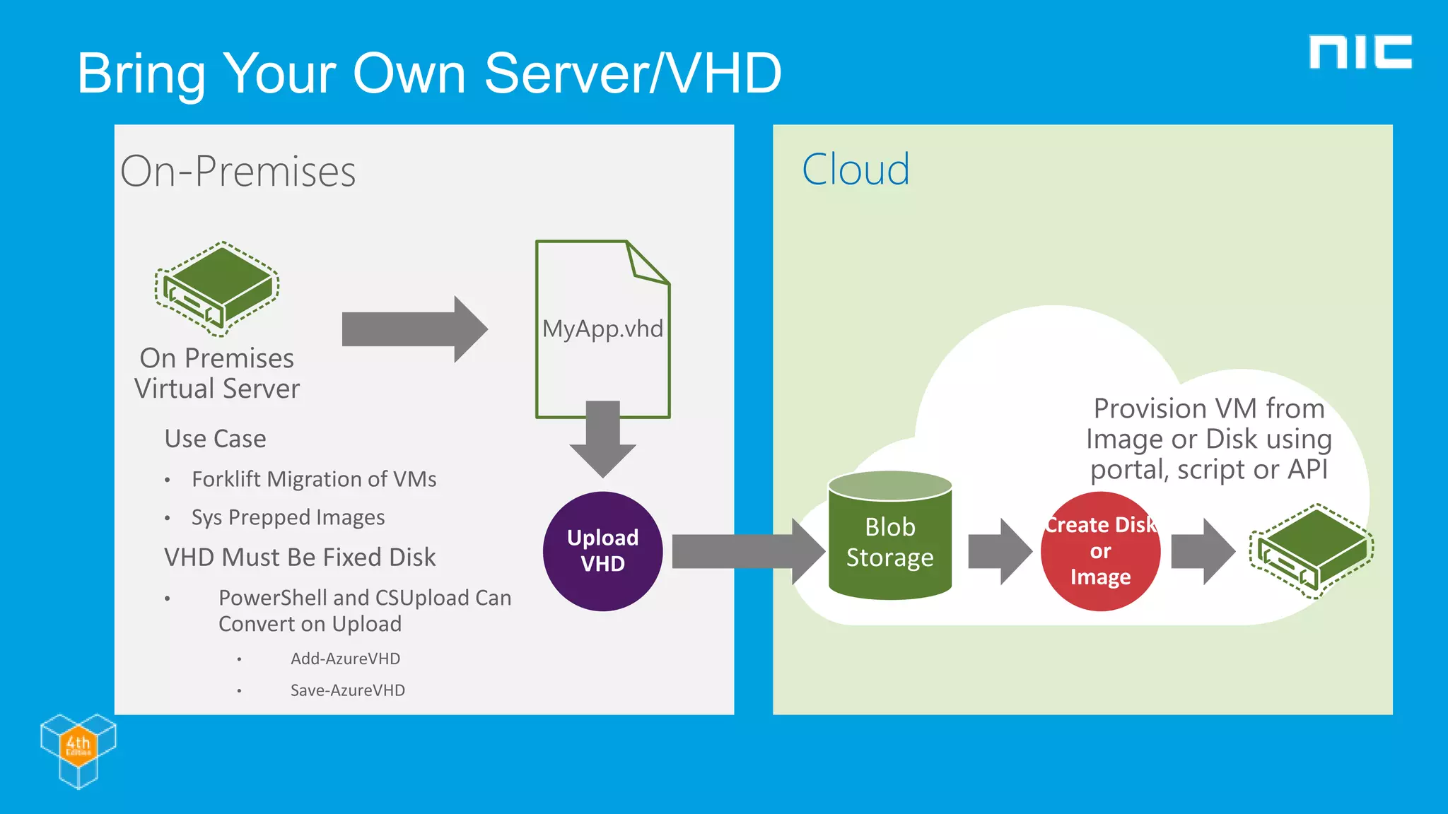 Bring Your Own Server/VHD
 