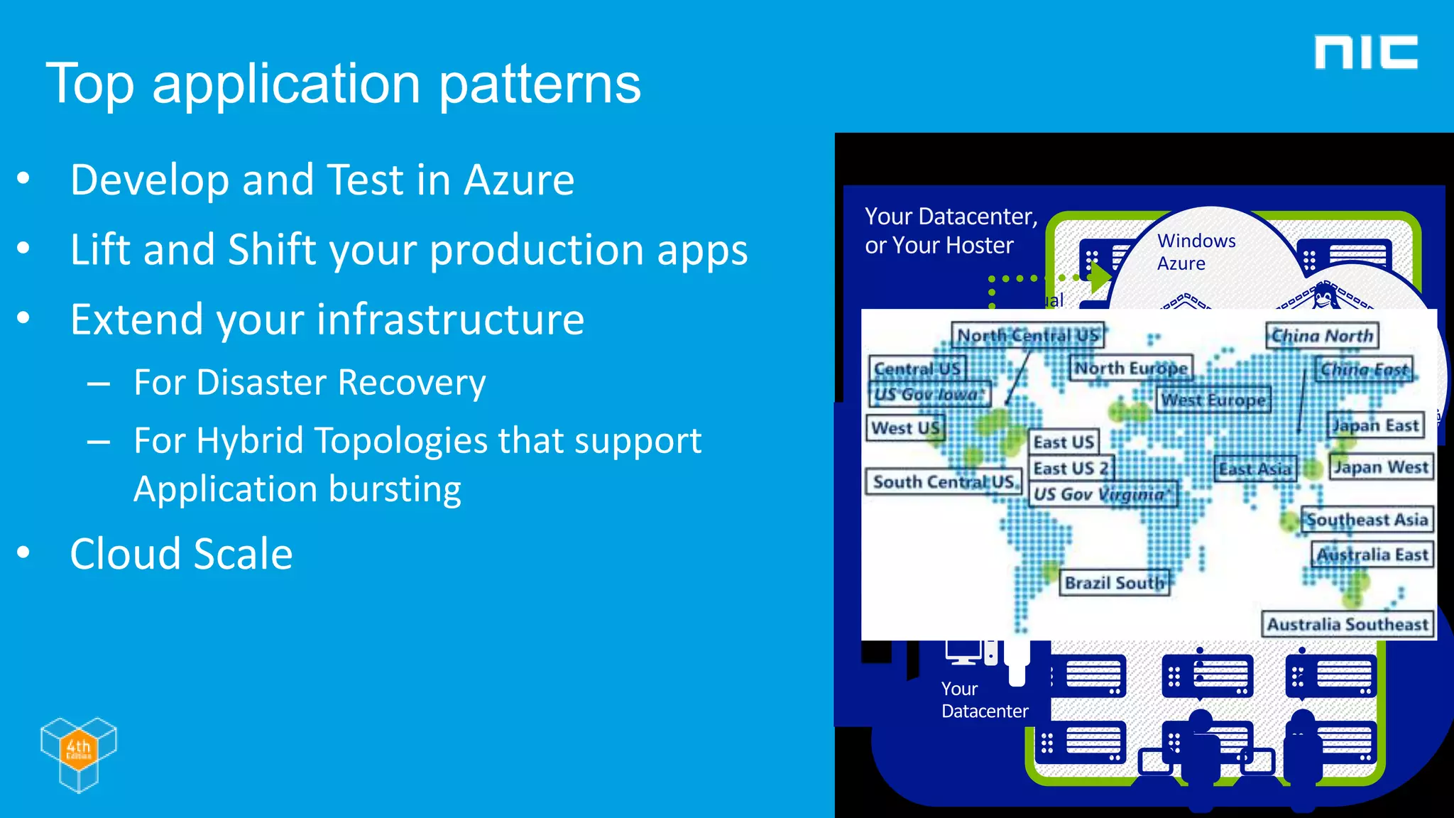 Top application patterns
• Develop and Test in Azure
• Lift and Shift your production apps
• Extend your infrastructure
– For Disaster Recovery
– For Hybrid Topologies that support
Application bursting
• Cloud Scale
Your
Datacenter
Active
Directory
SharePoint SQL
Server
 