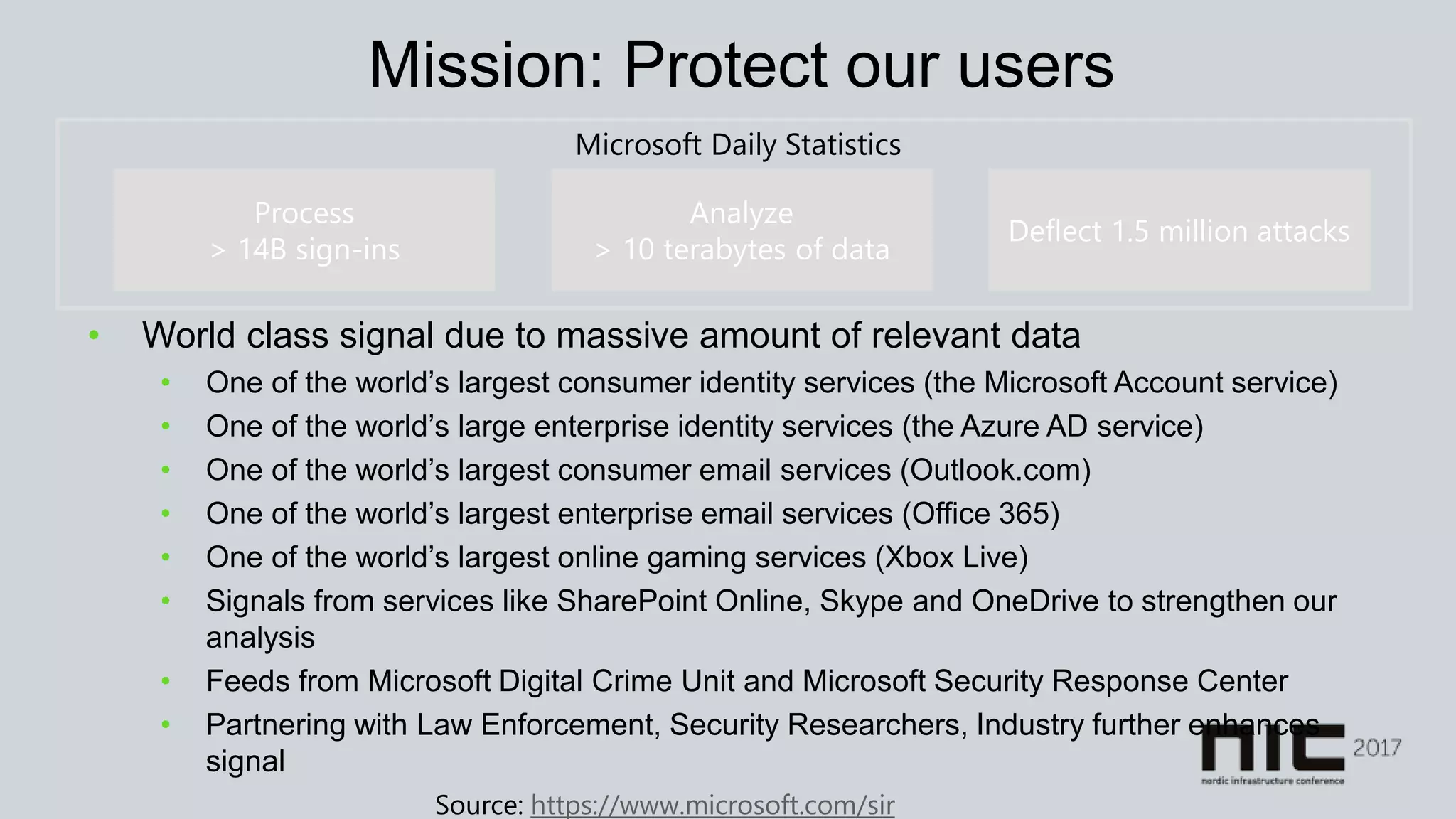 Mission: Protect our users
• World class signal due to massive amount of relevant data
• One of the world’s largest consumer identity services (the Microsoft Account service)
• One of the world’s large enterprise identity services (the Azure AD service)
• One of the world’s largest consumer email services (Outlook.com)
• One of the world’s largest enterprise email services (Office 365)
• One of the world’s largest online gaming services (Xbox Live)
• Signals from services like SharePoint Online, Skype and OneDrive to strengthen our
analysis
• Feeds from Microsoft Digital Crime Unit and Microsoft Security Response Center
• Partnering with Law Enforcement, Security Researchers, Industry further enhances
signal
Microsoft Daily Statistics
Source: https://www.microsoft.com/sir
 