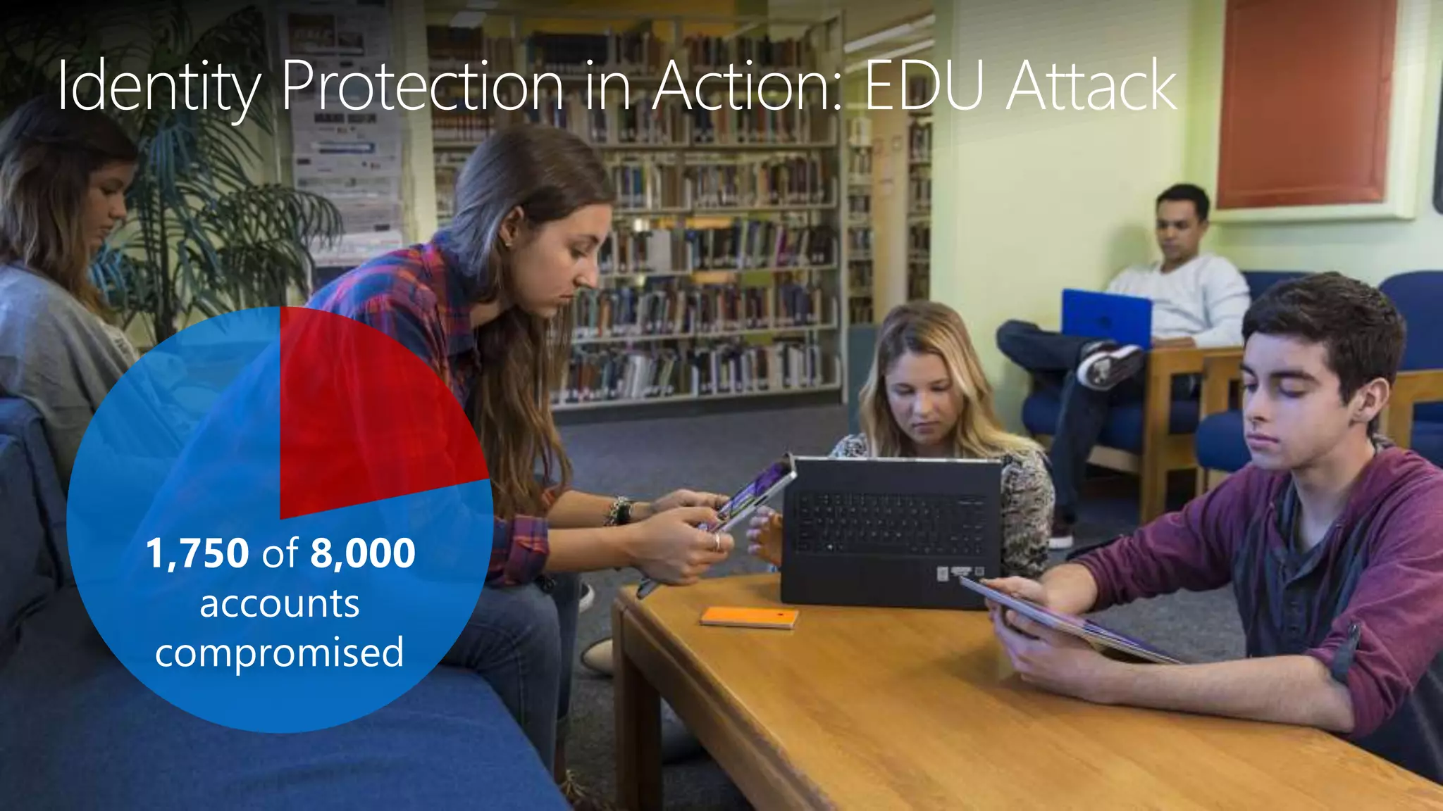 Identity Protection in Action: EDU Attack
 