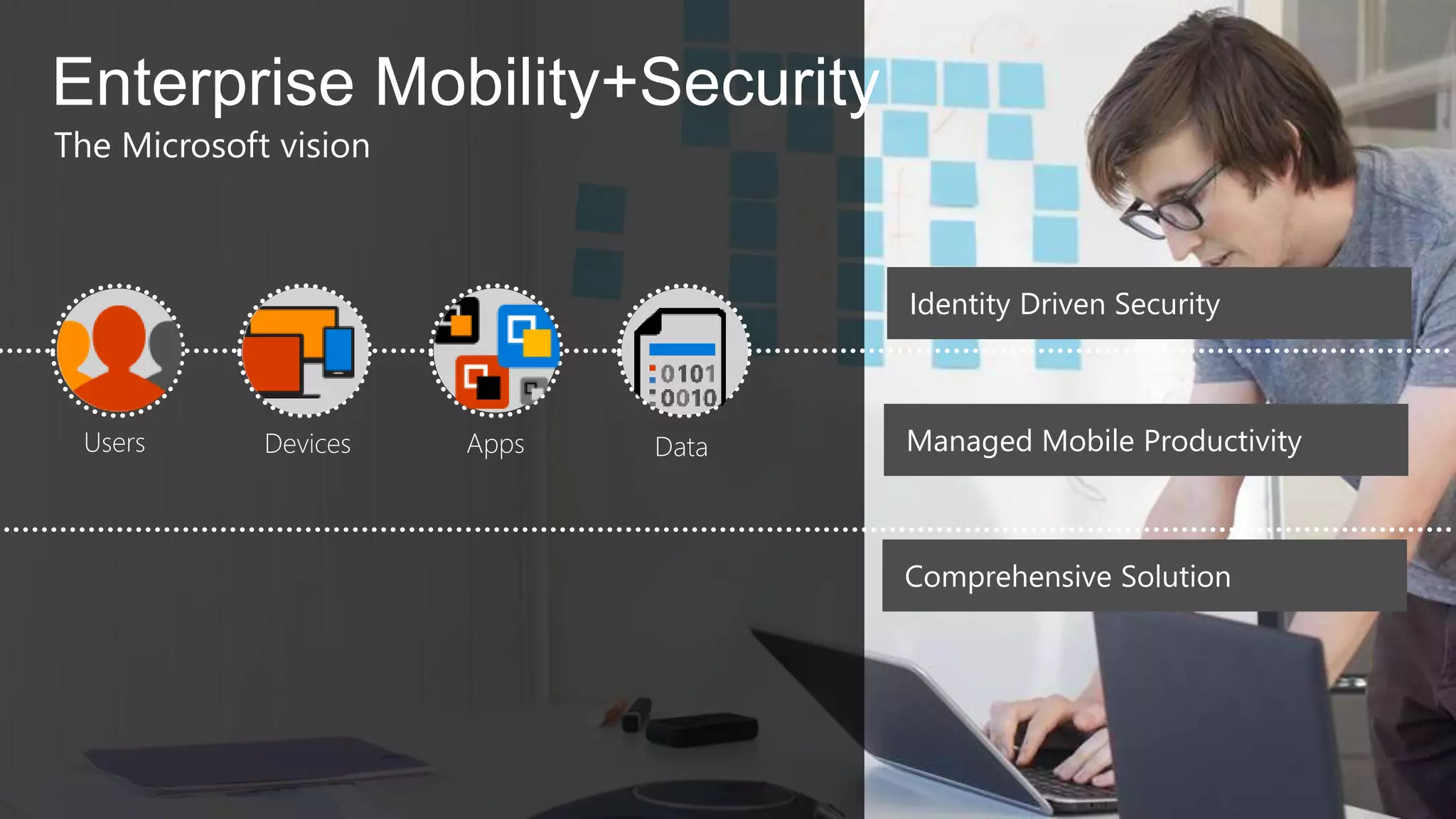 Enterprise Mobility+Security
The Microsoft vision
Identity Driven Security
Managed Mobile Productivity
Comprehensive Solution
AppsDevices DataUsers
 