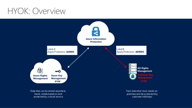cloud is hsm what NIC like you Azure Azure You will 2017 RMS? Did like cloud is hsm what NIC like you Azure Azure You will 2017 RMS? Did like