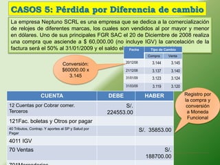 CASOS 5: Pérdida por Diferencia de cambio
 La empresa Neptuno SCRL es una empresa que se dedica a la comercialización
 de relojes de diferentes marcas, los cuales son vendidos al por mayor y menor
 en dólares. Uno de sus principales FGR SAC el 20 de Diciembre de 2008 realiza
 una compra que asciende a $ 60,000.00 (no incluye IGV) la cancelación de la
 factura será el 50% al 31/01/2009 y el saldo el 31 de marzo de Cambio
                                                  Fecha   Tipo de 2009.
                                                                         Compra    Venta
                                                           20/12/08        3.144    3.145
                                Conversión:
                                $60000.00 x                21/12/08        3.137    3.140
                                   3.145                   31/01/09        3.123    3.124
                                                           31/03/09        3.119    3.120

                   CUENTA                           DEBE                HABER               Registro por
                                                                                            la compra y
12 Cuentas por Cobrar comer.                               S/.                               conversión
Terceros                                            224553.00                                a Moneda
                                                                                              Funcional
121Fac. boletas y Otros por pagar
40 Tributos, Contrap. Y aportes al SP y Salud por                     S/. 35853.00
Pagar

4011 IGV
70 Ventas                                                                      S/.
    14                                                                  188700.00
 