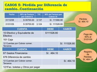 CASOS 5: Pérdida por Diferencia de
 cambio..Continuación
     Fecha      50% de Factura   T/C     50% de Factura por
                 por Cobrar $                Cobrar S/.
  31/12/08         $ 35700.00    3.137        S/. 111990.90                 Pérdida:
                                                                           S/. 464.10
  31/01/09         $ 35700.00    3.124        S/. 111526.80

             CUENTA                        DEBE               HABER
10 Efectivo y Equivalente de             S111526.80
                                                                                Pago del
Efectivo                                                                         50% al
101 Caja                                                                        31/01/09
12 Cuentas por Cobrar comer.                             S/. 111526.80
Terceros
            CUENTA
121Fac. boletas y Otros por pagar          DEBE               HABER
                                                                                Registro
67 Gastos Financieros                     S/. 464.10                               de
676 Diferencia de cambio                                                        Pérdida:
                                                                               S/. 464.10
12 Cuentas por Cobrar comer.                                  S/. 464.10
Terceros
121Fac. boletas y Otros por pagar
   16
 