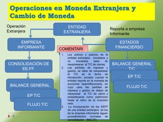 Operaciones en Moneda Extranjera y
 Cambio de Moneda
Operación                    ENTIDAD                              Reporta a empresa
Extranjera                 EXTRANJERA                             Informante

         EMPRESA                                                      ESTADOS
       INFORMANTE        COMENTARI                                  FINANCIERSO
                         O1. Los activos      y pasivos de la
                               entidad extranjera monetaria y
                               no      monetaria     debe    de
CONSOLIDACIÓN DE               reexpresarse al T/C de cierres.     BALANCE GENERAL
                          2.   Las partidas de ingresos y
     EE.FF.                    gastos, se debe de reexperesar
                                                                         T/C
                               al T/C de la fecha de
                               transacción, excepto cuando la             EP T/C
                               entidad reporta en la moneda de
                               economia hiperinflacionaria, en
 BALANCE GENERAL               cuyo caso las partidas de                  FLUJO T/C
                               ingresos y gastos se deben de
                               reexpresar al T/C de cierre y
             EP T/C            reclasifacarse como patrimonio
                               hasta el retiro de la inversión
                               neta.
             FLUJO T/C    3.    La Incorporación de los EEFF
                               de una entidad extranjera en los
                               de la empresa informante siguen
   5                           procedimientos normales de
                               consolidación . (NIC 27)
 
