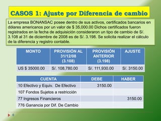 CASOS 1: Ajuste por Diferencia de cambio
La empresa BONANSAC posee dentro de sus activos, certificados bancarios en
dólares americanos por un valor de $ 35,000.00 Dichos certificados fueron
registrados en la fecha de adquisición consideraron un tipo de cambio de S/.
3.108 al 31 de diciembre de 2008 es de S/. 3.198. Se solicita realizar el cálculo
de la diferencia y registro contable.

          MONTO           PROVISIÓN AL         PROVISIÓN          AJUSTE
                            31/12/08           ANTERIOR
                             (3.108)             (3.198)
      US $ 35000.00     S/. 108,780.00       S/. 111,930.00     S/. 3150.00

                  CUENTA                       DEBE             HABER
      10 Efectivo y Equiv. De Efectivo            3150.00
      107 Fondos Sujetos a restricción
      77 Ingresos Financieros                                      3150.00
      776 Ganancia por Dif. De Cambio

  6
 