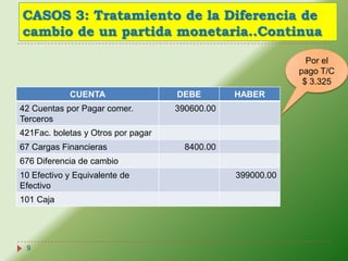 CASOS 3: Tratamiento de la Diferencia de
cambio de un partida monetaria..Continua

                                                              Por el
                                                            pago T/C
                                                             $ 3.325
            CUENTA                  DEBE        HABER
42 Cuentas por Pagar comer.         390600.00
Terceros
421Fac. boletas y Otros por pagar
67 Cargas Financieras                 8400.00
676 Diferencia de cambio
10 Efectivo y Equivalente de                    399000.00
Efectivo
101 Caja




 9
 