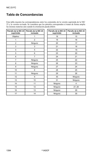 NIC 23 FC


Tabla de Concordancias

Esta tabla muestra las correspondencias entre los contenidos de la versión suprimida de la NIC
23 y la versión revisada. Se considera que los párrafos corresponden si tratan de forma amplia
las mismas materias aún cuando la orientación pueda diferir.

Párrafo de la NIC 23   Párrafo de la NIC 23       Párrafo de la NIC 23   Párrafo de la NIC 23
     suprimido              revisado                   suprimido              revisado
       Objetivo                  1                         18                     15
          1                      2                         19                     16
          2                  Ninguno                       20                     17
          3                      3                         21                     18
          4                      5                         22                     19
          5                      6                         23                     20
          6                      7                         24                     21
          7                  Ninguno                       25                     22
          8                  Ninguno                       26                     23
          9                  Ninguno                       27                     24
         10                      8                         28                     25
         11                  Ninguno                       29                     26
         12                      9                         30                  Ninguno
         13                     10                         31                  Ninguno
         14                     11                      Ninguno                   4
         15                     12                      Ninguno                 27, 28
         16                     13                      Ninguno                   29
         17                     14                      Ninguno                   30




1394                                      ©   IASCF
 