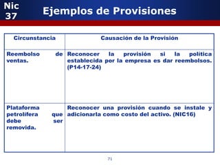 Nic
37
              Ejemplos de Provisiones

              5
  Circunstancia                  Causación de la Provisión

Reembolso          de Reconocer    la   provisión  si   la  política
ventas.               establecida por la empresa es dar reembolsos.
                      (P14-17-24)




Plataforma            Reconocer una provisión cuando se instale y
petrolífera       que adicionarla como costo del activo. (NIC16)
debe              ser
removida.
                    5


                                   71
 