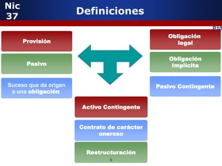 Nic
37
                       Definiciones
                                                               P10
                                                 Obligación
      Provisión                                     legal

                                                  Obligación
       Pasivo                                      Implícita


Suceso que da origen                          Pasivo Contingente
 a una obligación

                        Activo Contingente


                       Contrato de carácter
                             oneroso


                         Restructuración
                                8
 