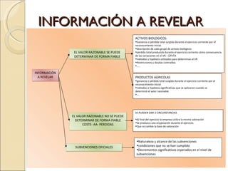 INFORMACIÓN A REVELAR INFORMACIÓN A REVELAR EL VALOR RAZONABLE SE PUEDE DETERMINAR DE FORMA FIABLE EL VALOR RAZONABLE NO SE PUEDE DETERMINAR DE FORMA FIABLE COSTE- AA- PERDIDAS SUBVENCIONES OFICIALES ACTIVOS BIOLOGICOS: Ganancia o pérdida total surgida durante el ejercicio corriente por el reconocimiento inicial. descripción de cada grupo de activos biológicos pérdida total producida durante el ejercicio corriente cómo consecuencia de las variaciones en el VR – CPVTA métodos y hipótesis utilizados para determinar el VR Restricciones y deudas contraídas … .. PRODUCTOS AGRICOLAS ganancia o pérdida total surgida durante el ejercicio corriente por el reconocimiento inicial métodos e hipótesis significativas que se aplicaron cuando se determinó el valor razonable … . SE PUEDEN DAR 3 CIRCUNSTANCIAS Al final del ejercicio la empresa utilice la misma valoración  Se produzca una enajenación durante el ejercicio. Que se cambie la base de valoración Naturaleza y alcance de las subvenciones condiciones que no se han cumplido Decrementos significativos esperados en el nivel de subvenciones 