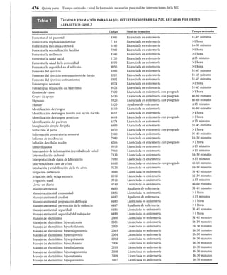 NIC 7a edicion 2018.pdf