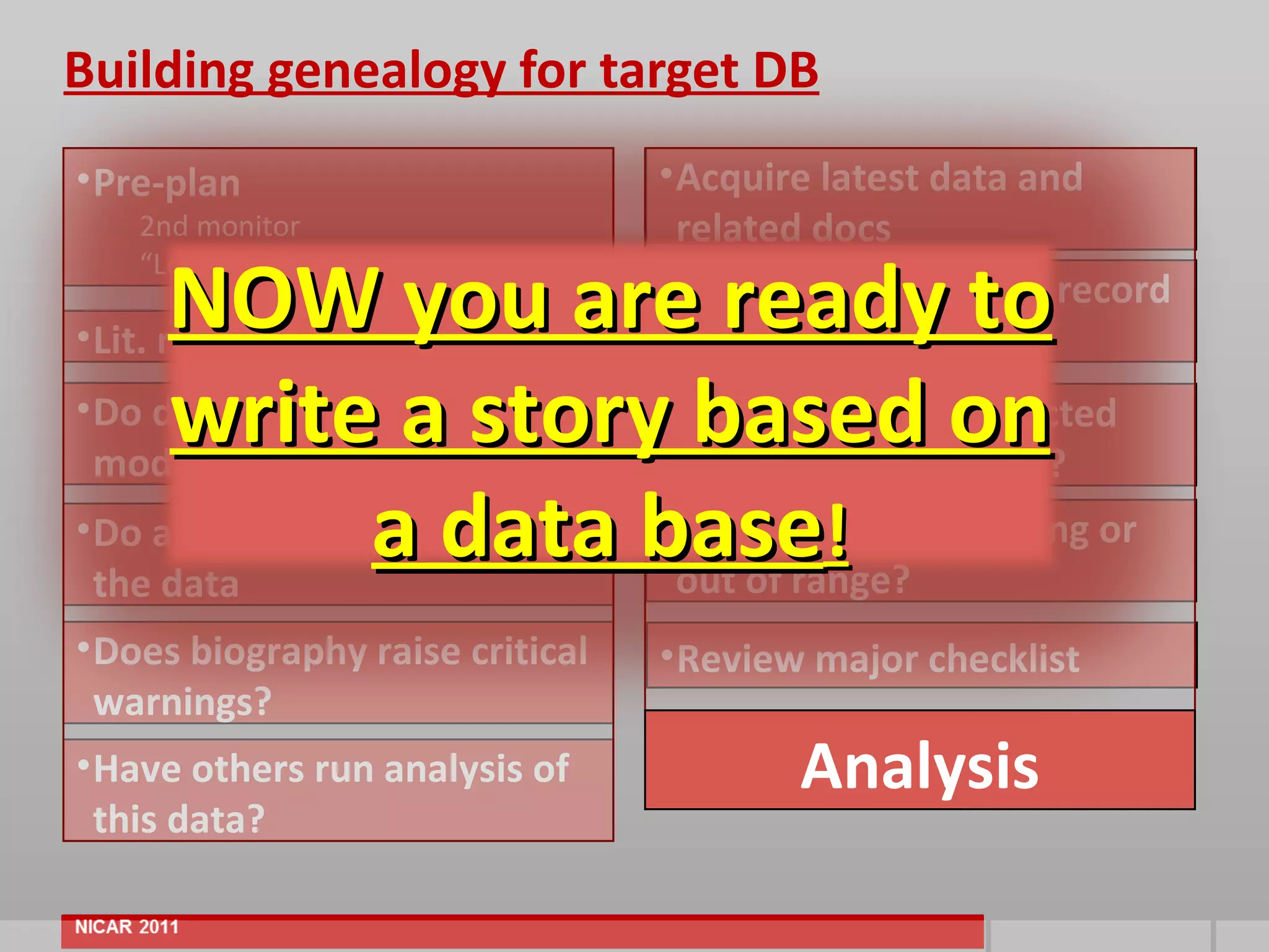 Building genealogy for target DB
• Pre-plan                        • Acquire latest data and
   2nd monitor                      related docs

      NOW you are ready to
   “Logbook” apps
                                  • Do tables conform to record
• Lit. review/ interview peers      layout?

      write a story•Do docs&specifyon
• Do data fit theoretical
  models?
                                  based expected
                                 ranges frequencies?
                   a data base!values missing or
• Do a “critical biography” of
  the data
                               • Are data
                                 out of range?
• Does biography raise critical   • Review major checklist
  warnings?
• Have others run analysis of             Analysis
  this data?
 