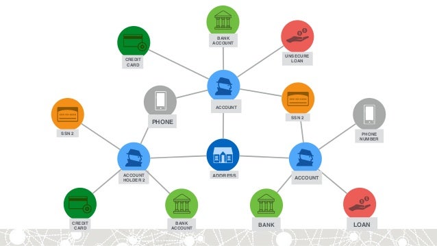 finding insights in connected data using graph databases in journali graph databases