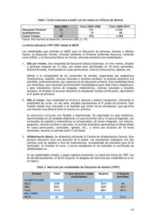 Tabla 1 Costo total para cumplir con las metas en millones de dólares

                             Base 2002              Total 2004-2008          Total 2004-2015
Educación Primaria              83                         734                   1,734
Analfabetismo                     2                         19                       28
Costos Totales                  85                         753                    1,762
Fuente: Plan Nacional de Desarrollo, Noviembre 2003, p. 173.

La oferta educativa 1997-2001 desde el MECD

Las modalidades que ofertaba el MEDC para la Educación de personas Jóvenes y Adultas
fueron: la Educación Formal, ofrecida mediante la Primaria Acelerada Nocturna, conocida
como (CEDA), y la Educación Básica no Formal, ofertada mediante tres modalidades:

1. EBA por niveles. Una modalidad de Educación Básica Acelerada, en tres niveles, dirigida
   a personas mayores de 15 años. Las clases eran distribuidas en 10 horas semanales,
   durante 8 meses, funcionando en casas particulares, Centros Comunitarios, Iglesias, etc.

    Debido a la complejidad de los contenidos de estudio, organizados por asignaturas
    (matemáticas, español, ciencias naturales y estudios sociales), el proceso educativo era
    atendido, preferentemente, por maestros/as de educación primaria. Esta modalidad tenía
    sus materiales, para docentes (orientaciones metodológicas para cada nivel y asignatura),
    y para estudiantes (textos de lenguaje, matemáticas, ciencias naturales y estudios
    sociales). Al finalizar el proceso educativo el estudiante recibía certificación, equivalente
    al 6º grado de primaria.

2. EBA al campo. Esta modalidad se ofrecía a jóvenes y adultos campesinos, ofertando la
   posibilidad de cursar, en dos años, estudios equivalentes al 4º grado de primaria. Este
   modelo estaba muy vinculado a la realidad que vivían los/as estudiantes, que permitía
   una relación muy directa entre la teoría y la práctica.

    Su estructura curricular era flexible y diversificada. Se organizaba en ejes temáticos,
    operativizados en 25 unidades didácticas (12 para el primer año y 13 para el segundo). Los
    contenidos de español y matemáticas se incorporaban, de forma integrada, con historia,
    geografía, ciencias sociales o naturales. El proceso enseñanza–aprendizaje se desarrollaba
    en casas particulares, comunales, iglesias, etc., y tenía una duración de 10 horas
    semanales, durante un período entre 7 y 8 meses.

3. Alfabetización Básica. Se alfabetizó utilizando la Cartilla de Alfabetización Camino. Este
   proceso educativo tuvo una duración de 8 meses. Los estudiantes trabajaron con dos
   cartillas (una de español y otra de matemáticas), acompañadas de manuales para el/la
   facilitador. Al finalizar el curso, a los/as estudiantes se les extendió un certificado de
   alfabetizados/as.

    En las modalidades citadas, y según registros existentes, la matrícula inicial de 1997, fue
    de 40,458 estudiantes, el 42.6% mujeres. El desglose de matrícula por modalidad se ve en
    la Tabla 2.

             Tabla 2 Matrícula por modalidades de Educación de Adultos (1997)

        Entidad             Total      % total atención (todas    Mujeres         % Mujeres
                                            modalidades)                          atendidas
 ALFABETIZACIÓN
 MECD                       6549                                      3014            46
 ONG                        8567                                      3847           44.9
 Total                      15116                37.4                 6861           45.4
 EBA CAMPO
 MECD                         62                                       32            51.6




                                                                                               19
 