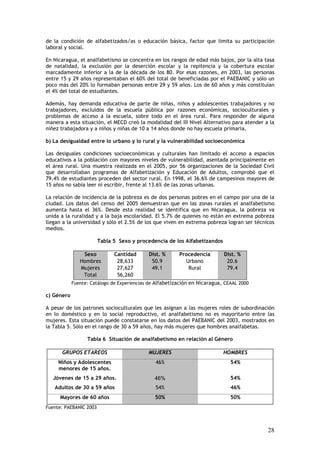 de la condición de alfabetizados/as o educación básica, factor que limita su participación
laboral y social.

En Nicaragua, el analfabetismo se concentra en los rangos de edad más bajos, por la alta tasa
de natalidad, la exclusión por la deserción escolar y la repitencia y la cobertura escolar
marcadamente inferior a la de la década de los 80. Por esas razones, en 2003, las personas
entre 15 y 29 años representaban el 60% del total de beneficiadas por el PAEBANIC y sólo un
poco más del 20% lo formaban personas entre 29 y 59 años. Los de 60 años y más constituían
el 4% del total de estudiantes.

Además, hay demanda educativa de parte de niñas, niños y adolescentes trabajadores y no
trabajadores, excluidos de la escuela pública por razones económicas, socioculturales y
problemas de acceso a la escuela, sobre todo en el área rural. Para responder de alguna
manera a esta situación, el MECD creó la modalidad del III Nivel Alternativo para atender a la
niñez trabajadora y a niños y niñas de 10 a 14 años donde no hay escuela primaria.

b) La desigualdad entre lo urbano y lo rural y la vulnerabilidad socioeconómica

Las desiguales condiciones socioeconómicas y culturales han limitado el acceso a espacios
educativos a la población con mayores niveles de vulnerabilidad, asentada principalmente en
el área rural. Una muestra realizada en el 2005, por 56 organizaciones de la Sociedad Civil
que desarrollaban programas de Alfabetización y Educación de Adultos, comprobó que el
79.4% de estudiantes proceden del sector rural. En 1998, el 36.6% de campesinos mayores de
15 años no sabía leer ni escribir, frente al 13.6% de las zonas urbanas.

La relación de incidencia de la pobreza es de dos personas pobres en el campo por una de la
ciudad. Los datos del censo del 2005 demuestran que en las zonas rurales el analfabetismo
aumenta hasta el 36%. Desde esta realidad se identifica que en Nicaragua, la pobreza va
unida a la ruralidad y a la baja escolaridad. El 5.7% de quienes no están en extrema pobreza
llegan a la universidad y sólo el 2.5% de los que viven en extrema pobreza logran ser técnicos
medios.

                        Tabla 5 Sexo y procedencia de los Alfabetizandos

                Sexo          Cantidad      Dist. %      Procedencia        Dist. %
               Hombres         28,633        50.9          Urbano            20.6
               Mujeres         27,627        49.1           Rural            79.4
                Total          56,260
            Fuente: Catálogo de Experiencias de Alfabetización en Nicaragua, CEAAL 2000

c) Género

A pesar de los patrones socioculturales que les asignan a las mujeres roles de subordinación
en lo doméstico y en lo social reproductivo, el analfabetismo no es mayoritario entre las
mujeres. Esta situación puede constatarse en los datos del PAEBANIC del 2003, mostrados en
la Tabla 5. Sólo en el rango de 30 a 59 años, hay más mujeres que hombres analfabetas.

                  Tabla 6 Situación de analfabetismo en relación al Género

      GRUPOS ETAREOS                        MUJERES                         HOMBRES
     Niños y Adolescentes                      46%                             54%
     menores de 15 años.
  Jóvenes de 15 a 29 años.                     46%                             54%
   Adultos de 30 a 59 años                     54%                             46%
     Mayores de 60 años                        50%                             50%
Fuente: PAEBANIC 2003



                                                                                           28
 