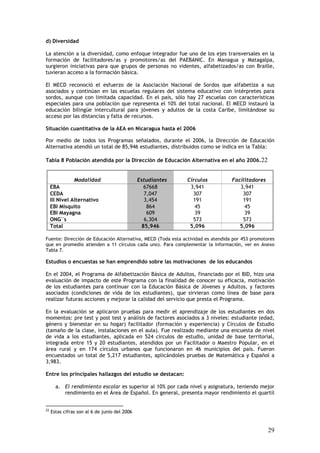 d) Diversidad

La atención a la diversidad, como enfoque integrador fue uno de los ejes transversales en la
formación de facilitadores/as y promotores/as del PAEBANIC. En Managua y Matagalpa,
surgieron iniciativas para que grupos de personas no videntes, alfabetizados/as con Braille,
tuvieran acceso a la formación básica.

El MECD reconoció el esfuerzo de la Asociación Nacional de Sordos que alfabetiza a sus
asociados y continúan en las escuelas regulares del sistema educativo con intérpretes para
sordos, aunque con limitada capacidad. En el país, sólo hay 27 escuelas con características
especiales para una población que representa el 10% del total nacional. El MECD instauró la
educación bilingüe intercultural para jóvenes y adultos de la costa Caribe, limitándose su
acceso por las distancias y falta de recursos.

Situación cuantitativa de la AEA en Nicaragua hasta el 2006

Por medio de todos los Programas señalados, durante el 2006, la Dirección de Educación
Alternativa atendió un total de 85,946 estudiantes, distribuidos como se indica en la Tabla:

Tabla 8 Población atendida por la Dirección de Educación Alternativa en el año 2006.22


                Modalidad                      Estudiantes   Círculos            Facilitadores
     EBA                                          67668       3,941                 3,941
     CEDA                                         7,047        307                   307
     III Nivel Alternativo                        3,454        191                   191
     EBI Misquito                                  864          45                    45
     EBI Mayagna                                   609          39                    39
     ONG¨s                                        6,304        573                   573
     Total                                       85,946       5,096                 5,096

Fuente: Dirección de Educación Alternativa, MECD (Toda esta actividad es atendida por 453 promotores
que en promedio atienden a 11 círculos cada uno). Para complementar la información, ver en Anexo
Tabla 7.

Estudios o encuestas se han emprendido sobre las motivaciones de los educandos

En el 2004, el Programa de Alfabetización Básica de Adultos, financiado por el BID, hizo una
evaluación de impacto de este Programa con la finalidad de conocer su eficacia, motivación
de los estudiantes para continuar con la Educación Básica de Jóvenes y Adultos, y factores
asociados (condiciones de vida de los estudiantes), que sirvieran como línea de base para
realizar futuras acciones y mejorar la calidad del servicio que presta el Programa.

En la evaluación se aplicaron pruebas para medir el aprendizaje de los estudiantes en dos
momentos: pre test y post test y análisis de factores asociados a 3 niveles: estudiante (edad,
género y bienestar en su hogar) facilitador (formación y experiencia) y Círculos de Estudio
(tamaño de la clase, instalaciones en el aula). Fue realizado mediante una encuesta de nivel
de vida a los estudiantes, aplicada en 524 círculos de estudio, unidad de base territorial,
integrada entre 15 y 20 estudiantes, atendidos por un Facilitador o Maestro Popular, en el
área rural y en 174 círculos urbanos que funcionaron en 46 municipios del país. Fueron
encuestados un total de 5,217 estudiantes, aplicándoles pruebas de Matemática y Español a
3,983.

Entre los principales hallazgos del estudio se destacan:

       a. El rendimiento escolar es superior al 10% por cada nivel y asignatura, teniendo mejor
          rendimiento en el Área de Español. En general, presenta mayor rendimiento el quartil


22
     Estas cifras son al 6 de junio del 2006


                                                                                                 29
 