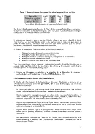 Tabla 17 Expectativas de alumnos de EBA sobre la educación de sus hijos

                       Aspiración          Nivel I   Nivel II   Nivel III   Todos
                  Secundaria completa       16%       13%         10%        13%
                    + de Secundaria         25%       22%         30%        26%
                    Carrera Técnica         40%       50%         46%        45%
                  Fuente: DEAJA (2006) Evaluación de Impacto de PAEBANIC. MINED


Una de los indicadores claves de la visión de futuro de las personas lo constituyen los sueños y
las aspiraciones que los padres tienen respecto a los hijos, esto es, qué es lo que quieren para
sus hijos desde el punto de vista del conocimiento.



Es notable, que los padres quieren que sus hijos los rebasen, que vayan más allá de donde
ellos llegaron. Las carreras técnicas están en las aspiraciones de más peso, pues desde el
punto de vista realista, establecen una asociación con menos estudios que una carrera
profesional, pero con más probabilidad de inserción laboral.

En síntesis, el impacto del Programa de Educación de Adultos está en:

            Más   oportunidades de estudios, más conocimientos.
            Más   oportunidades de mejorar la vida familiar.
            Más   oportunidad de hacer vida social y de participación en la comunidad.
            Más   oportunidades de inserción laboral.
            Más   oportunidades para generar una empresa propia.

Todo ello, encaminado a lograr mayores y mejores oportunidades de calidad de vida, que en
nuestro medio significa, reducir las condiciones de pobreza y de exclusión social, la gran
barrera que frena el desarrollo humano y social.

2. Informe de Nicaragua en relación a la situación de la Educación de Jóvenes y
   Adultos(as) en América Latina y el Caribe. CREFAL. Octubre 2006

Principales aspectos abordados y principales hallazgos

El Estudio sobre la situación de la Educación de Jóvenes y Adultos(as) se enmarca en un
esfuerzo latinoamericano promovido por CREFAL. En el caso de Nicaragua, los principales
temas abordados fueron:

    La contextualización del Programa de Educación de Jóvenes y Adultos(as), que de forma
    amplia explicita la situación demográfica y socioeconómica del país.

    El sistema educativo nicaragüense, desde sus antecedentes históricos hasta los últimos 16
    años, abordando aspectos sobre la organización del sistema, cobertura, el fenómeno de la
    deserción y repitencia y el Presupuesto General de la República.

    El tema central es la situación de la Educación de Jóvenes y Adultos(as): marco jurídico,
    políticas educativas, cooperación internacional, estructura y oferta en diversos ámbitos
    gubernamentales y de la sociedad civil.

    El perfil de las personas sujetas de estos procesos, desde variables como: origen social,
    urbano y rural, género y diversidad y situación cuantitativa de la Educación de Jóvenes y
    Adultos(as).

    Diez experiencias relevantes de Educación de Jóvenes y Adultos desde el Estado y las
    organizaciones de la Sociedad Civil, finalmente las Conclusiones y consideraciones que se
    desprenden del Estudio.


                                                                                             37
 