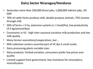 Update on Dairy Value Chain development in Nicaragua and Honduras