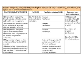 Update on Dairy Value Chain development in Nicaragua and Honduras