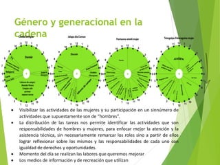 Análisis de cadenas de la leche en Nicaragua:Madriz, Nueva Segovia, Jinotega y Matagalpa