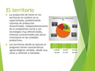 Análisis de cadenas de la leche en Nicaragua:Madriz, Nueva Segovia, Jinotega y Matagalpa