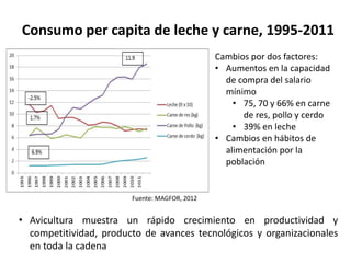 Análisis situacional de cadenas de valor de ganadería de doble propósito en Nicaragua