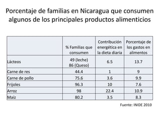 Análisis situacional de cadenas de valor de ganadería de doble propósito en Nicaragua