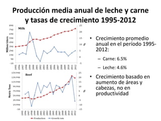 Análisis situacional de cadenas de valor de ganadería de doble propósito en Nicaragua