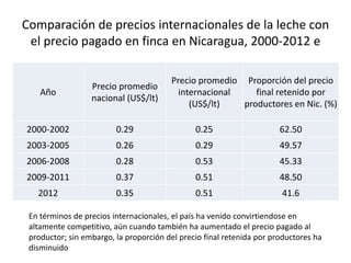 Análisis situacional de cadenas de valor de ganadería de doble propósito en Nicaragua