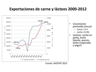 Análisis situacional de cadenas de valor de ganadería de doble propósito en Nicaragua