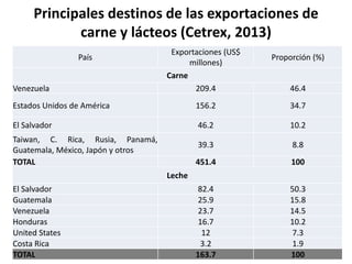 Análisis situacional de cadenas de valor de ganadería de doble propósito en Nicaragua