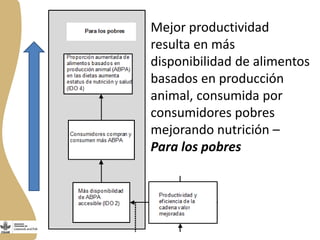  El Programa de Ganadería y Pesca en Nicaragua