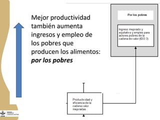  El Programa de Ganadería y Pesca en Nicaragua