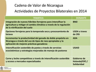  El Programa de Ganadería y Pesca en Nicaragua