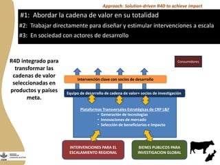 El Programa de Ganadería y Pesca en Nicaragua