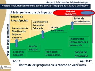  El Programa de Ganadería y Pesca en Nicaragua