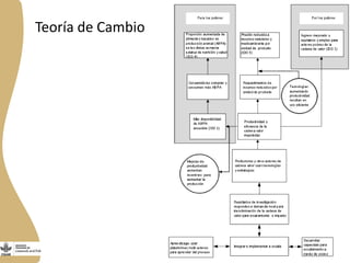  El Programa de Ganadería y Pesca en Nicaragua